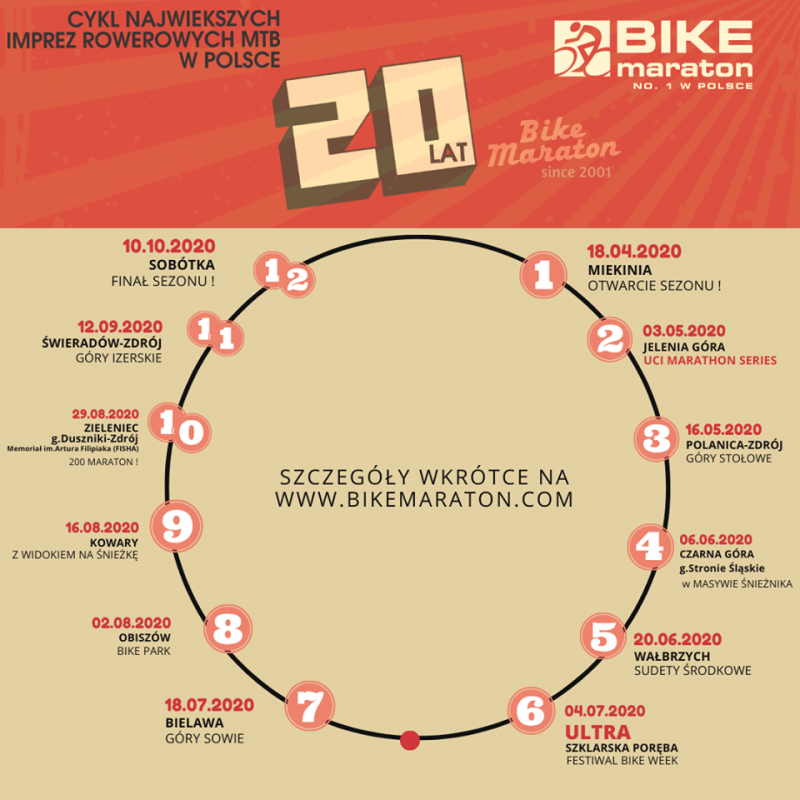   Bike Maraton 2020. Zapisy otwarte -  pierwszy odbdzie si 18 kwietnia wMikini