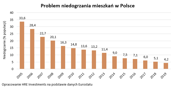 Ciężka zima? Ogrzewanie domu problemem dla 4% Polaków. A jak jest w innych krajach?